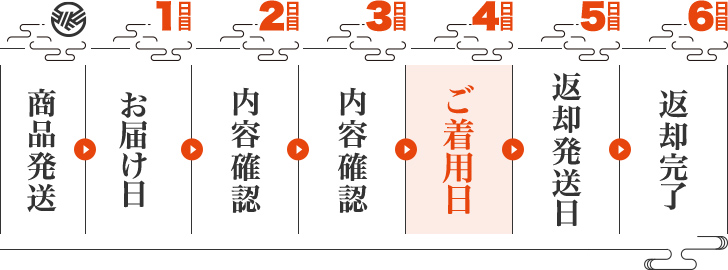 振袖レンタル期間一覧表